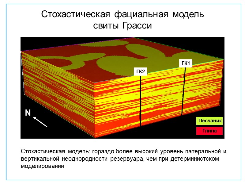 Стохастическая модель: гораздо более высокий уровень латеральной и вертикальной неоднородности резервуара, чем при детерминистском